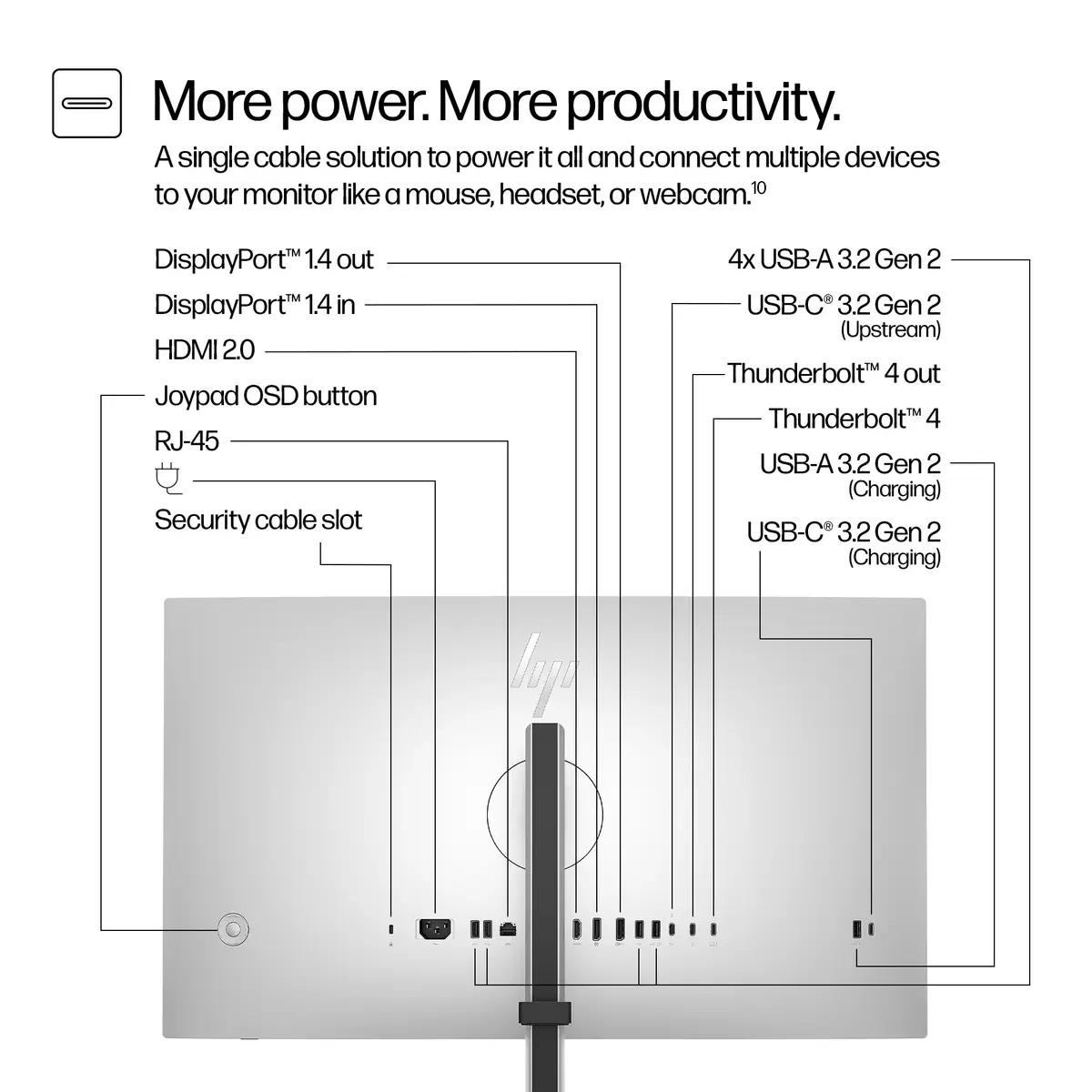 Serie 7 Pro 27 Zoll 4K Thunderbolt 4-Monitor – 727pk, 68,6 cm (27"), 3840 x 2160 Pixel, 4K Ultra HD, LCD, 5 ms, Schwarz