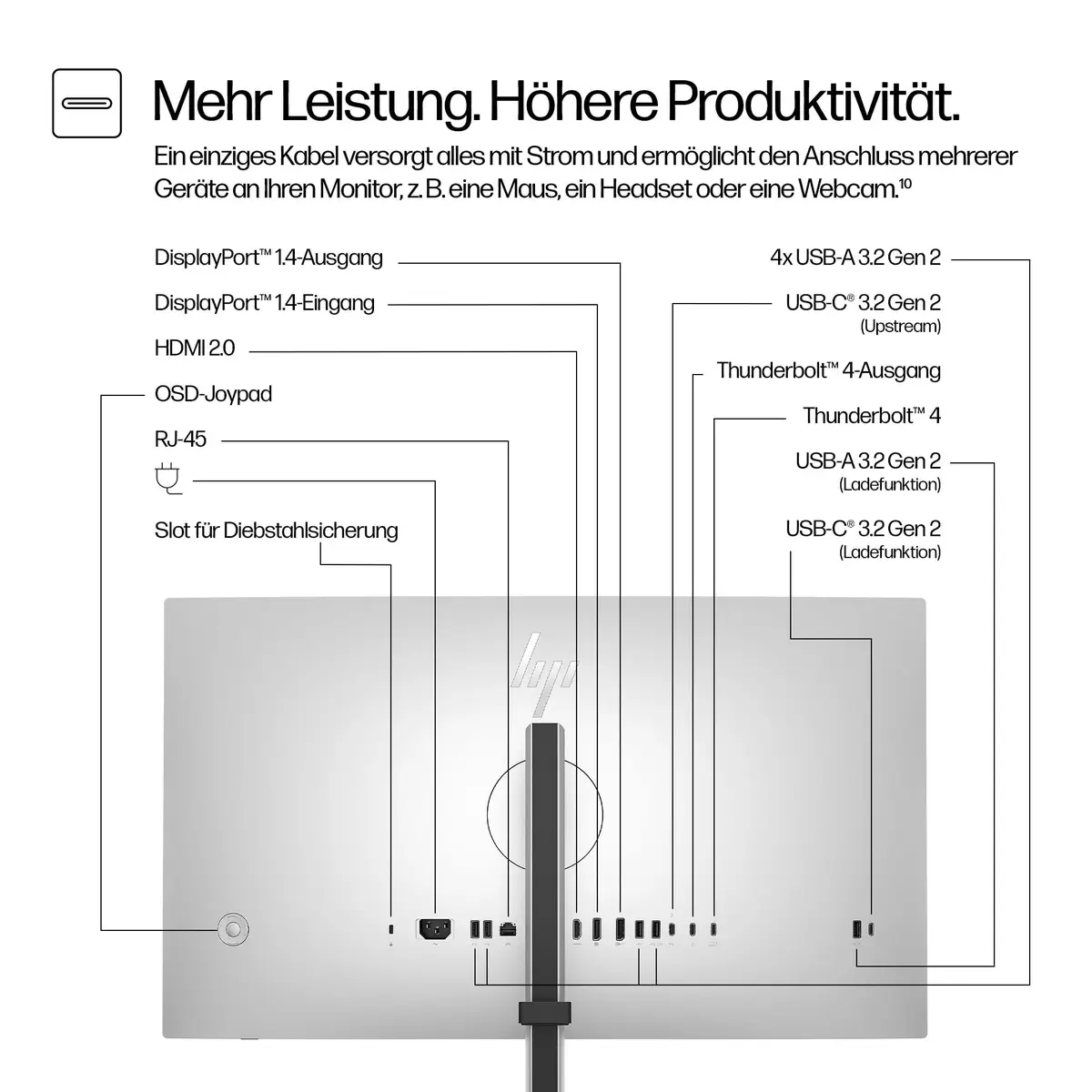 Serie 7 Pro 27 Zoll 4K Thunderbolt 4-Monitor – 727pk, 68,6 cm (27"), 3840 x 2160 Pixel, 4K Ultra HD, LCD, 5 ms, Schwarz