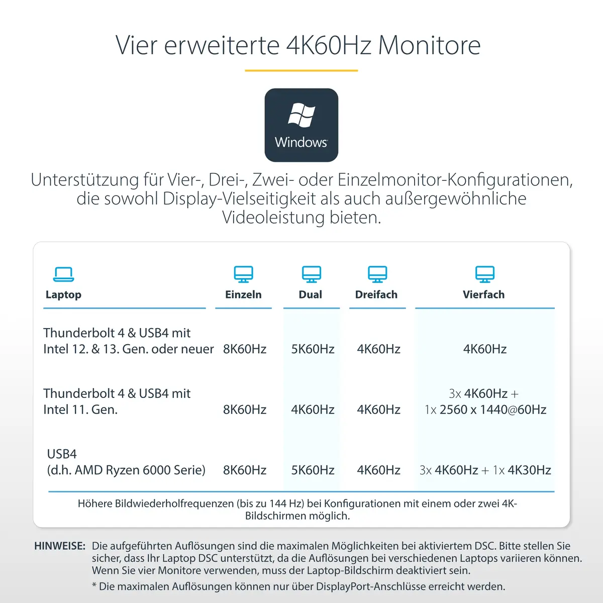 Thunderbolt 4 Dockingstation Multi Monitor Dock für 4 Monitore 2xHDMI/2x DP 7xUSB Hub 2.5 Gb Ethernet 98W Power Delivery USB4/USBC/TB3 Laptop Dock