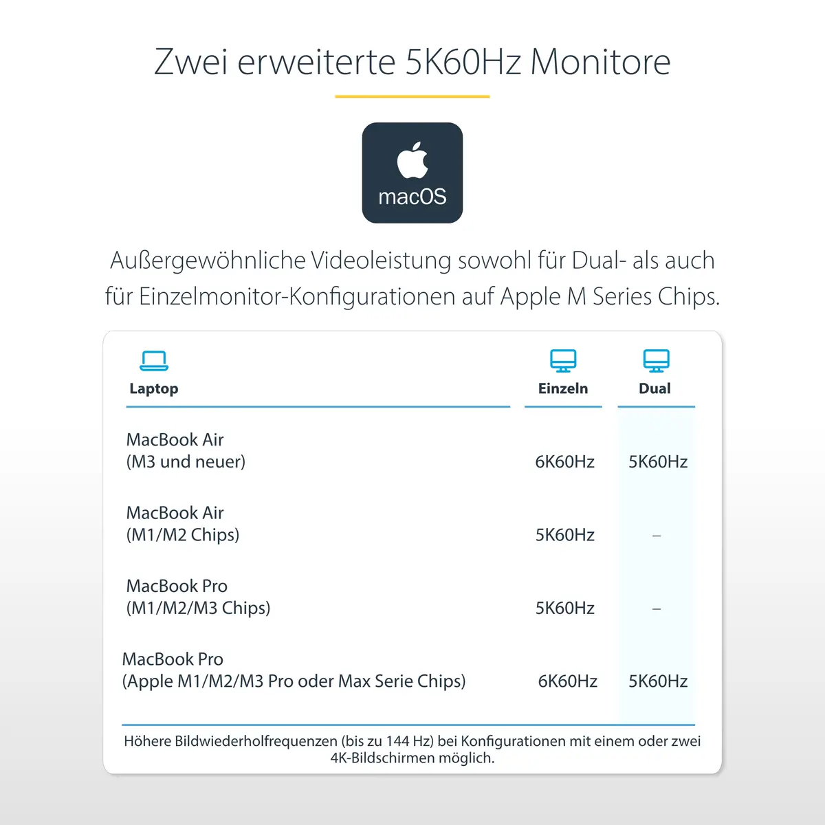Thunderbolt 4 Dockingstation Multi Monitor Dock für 4 Monitore 2xHDMI/2x DP 7xUSB Hub 2.5 Gb Ethernet 98W Power Delivery USB4/USBC/TB3 Laptop Dock