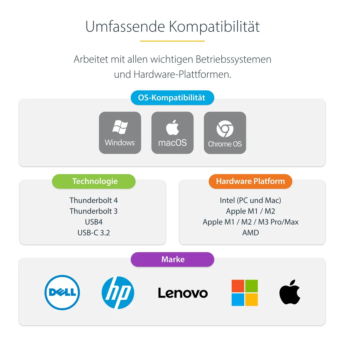 Thunderbolt 4 Dockingstation Multi Monitor Dock für 4 Monitore 2xHDMI/2x DP 7xUSB Hub 2.5 Gb Ethernet 98W Power Delivery USB4/USBC/TB3 Laptop Dock