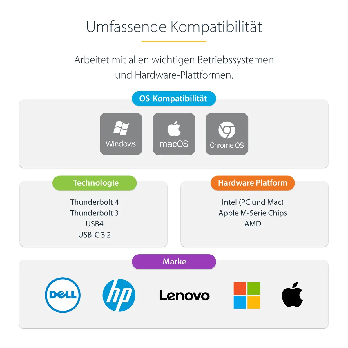 Thunderbolt 4 Dockingstation Multi Monitor Dock für 4 Monitore 2xHDMI/2x DP 7xUSB Hub 2.5 Gb Ethernet 98W Power Delivery USB4/USBC/TB3 Laptop Dock