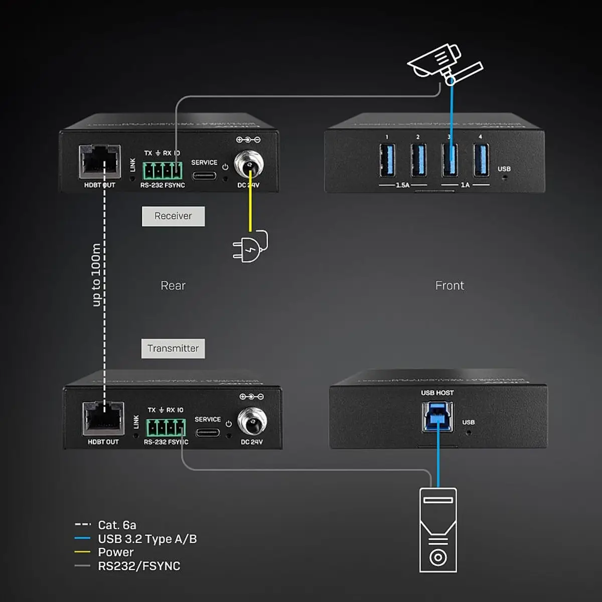 100m USB 3.2 Gen 1 Cat.6A HDBaseT Extender