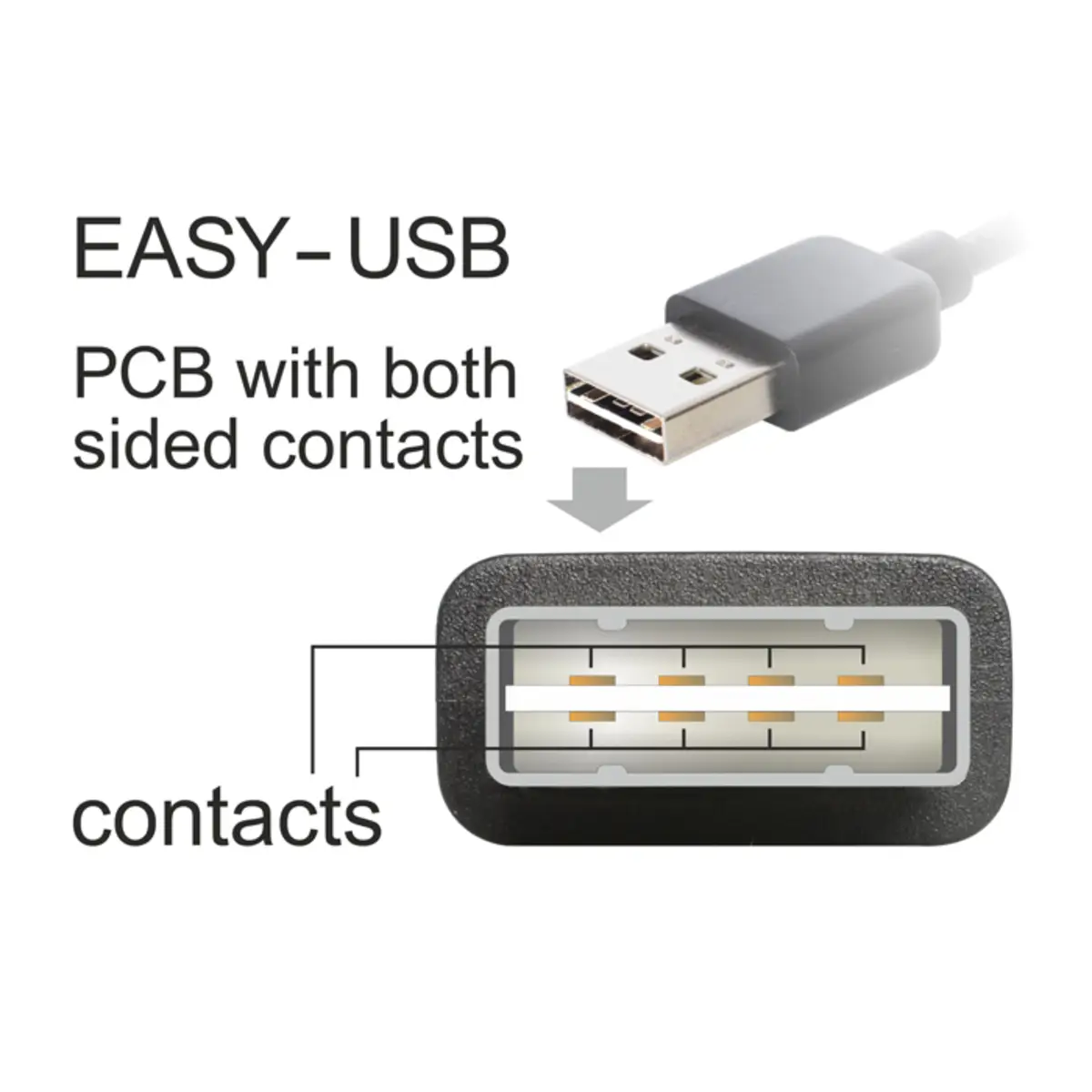 EASY USB 2.0 Stecker A/Buchse A gewinkelt links/rechts Schwarz
