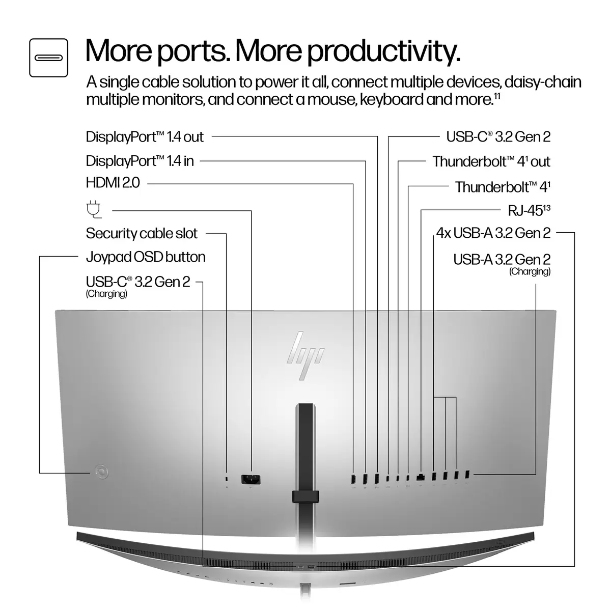 Series 7 Pro Serie 7 Pro 34 Zoll WQHD-Konferenzmonitor – 734pm, 86,4 cm (34"), 3440 x 1440 Pixel, Wide Quad HD, LCD, 5 ms, Schwarz, Silber