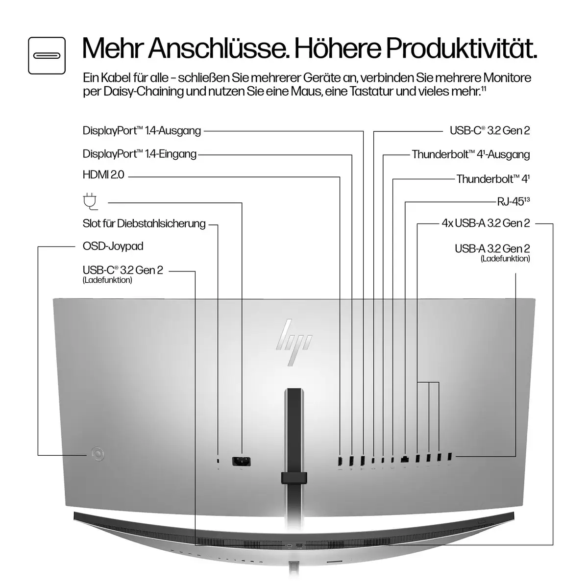 Series 7 Pro Serie 7 Pro 34 Zoll WQHD-Konferenzmonitor – 734pm, 86,4 cm (34"), 3440 x 1440 Pixel, Wide Quad HD, LCD, 5 ms, Schwarz, Silber