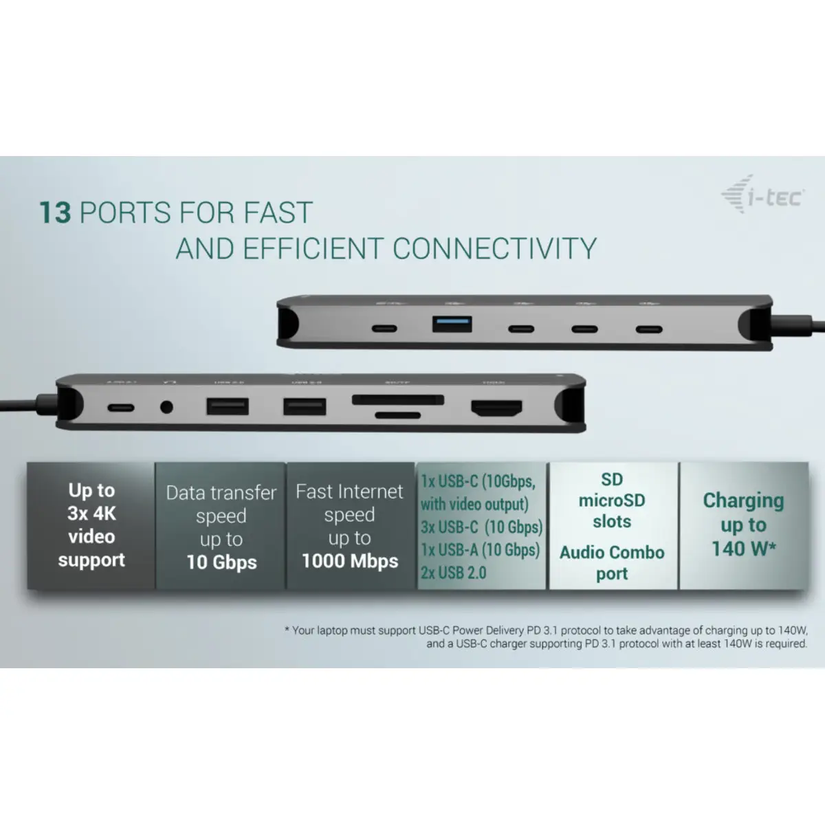 i-tec USB-C Metal Nano 3x Display Dock, 2x HDMI 1x USB-C video + Power Delivery 140W