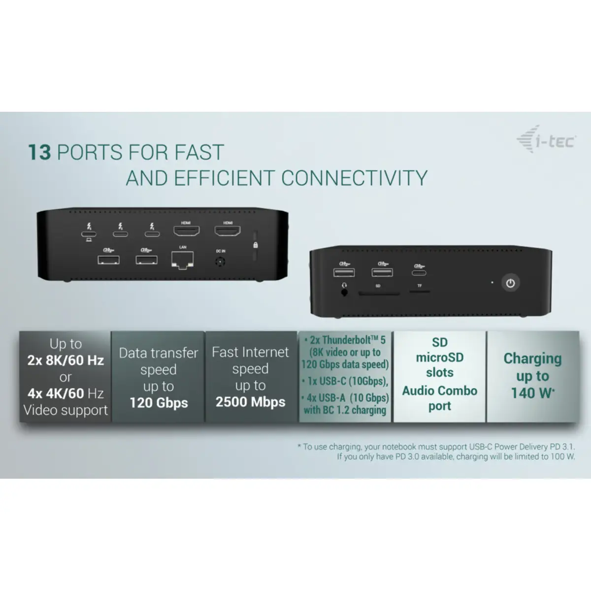 i-tec Thunderbolt5 Quattro Display Docking Station, 5x USB, 2.5 GLAN + Power Delivery 140W