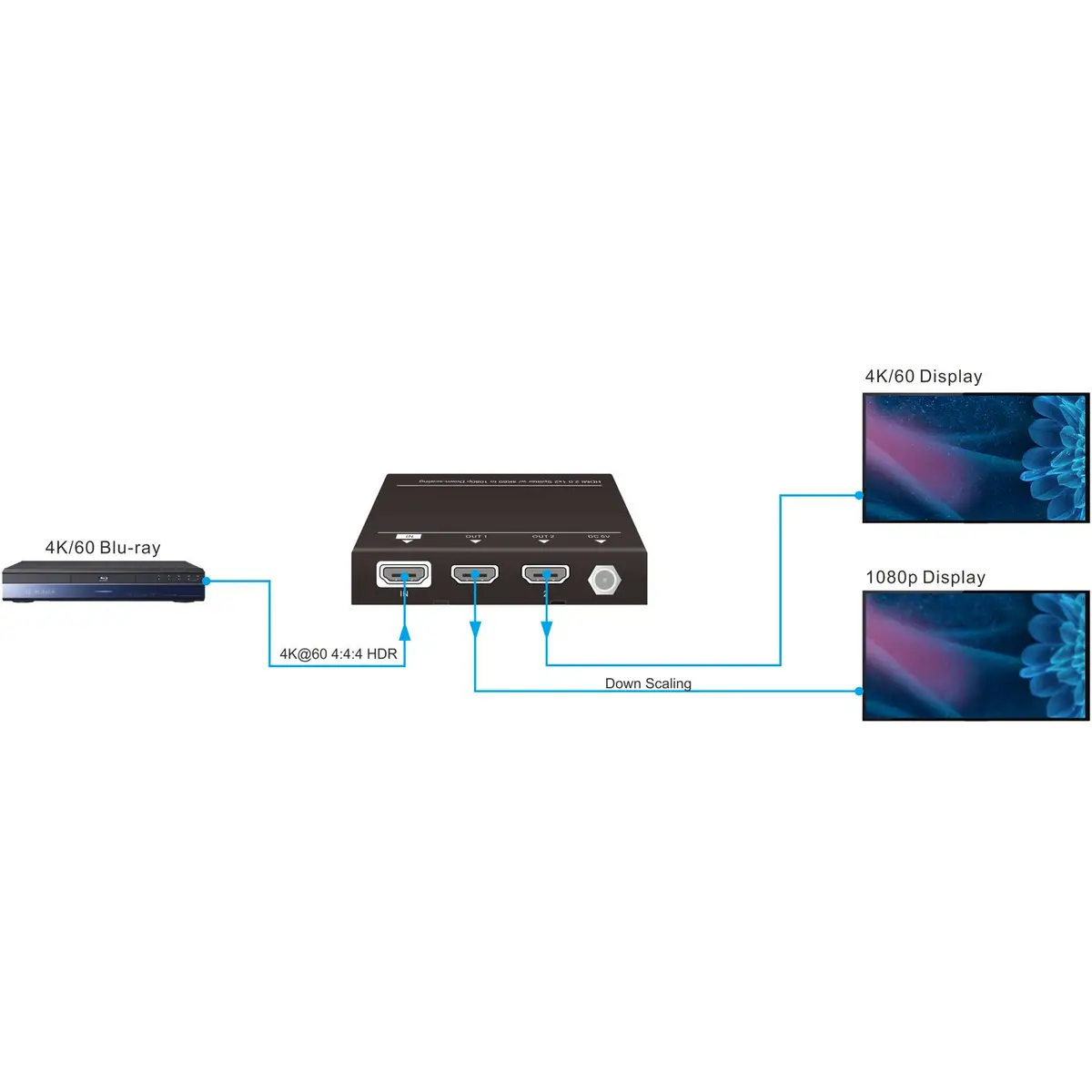 VLHDMISP1X2 Videosplitter HDMI 2xHDMI 1.4/2.0 3840x2160 Pixel Schwarz Metall