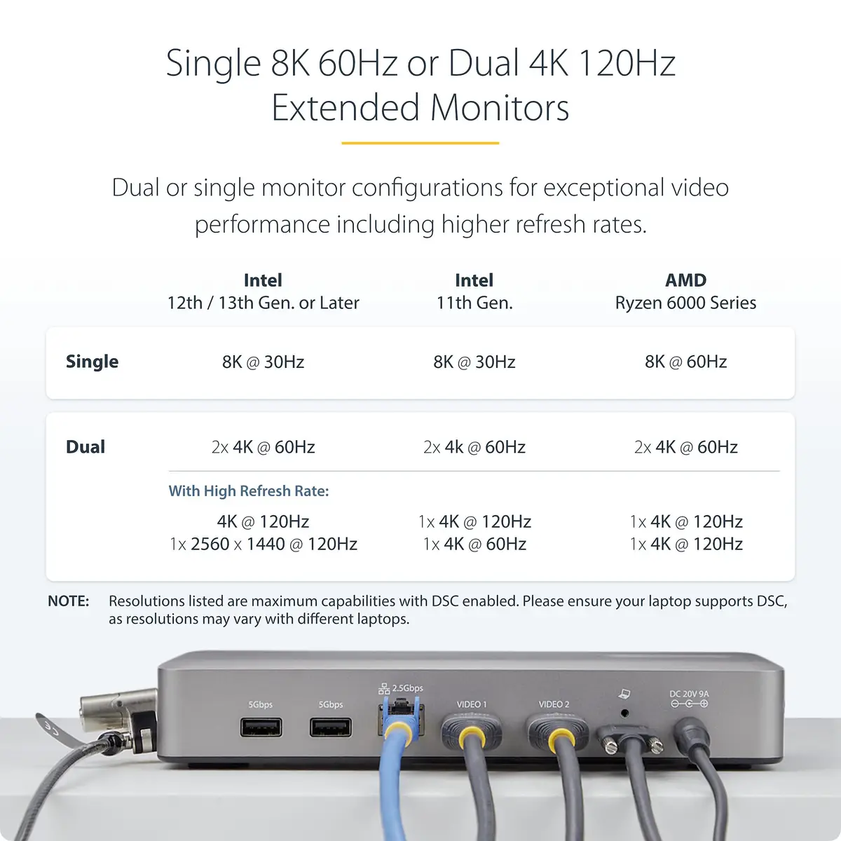 USB4 DOCKING STATION DUAL 4K