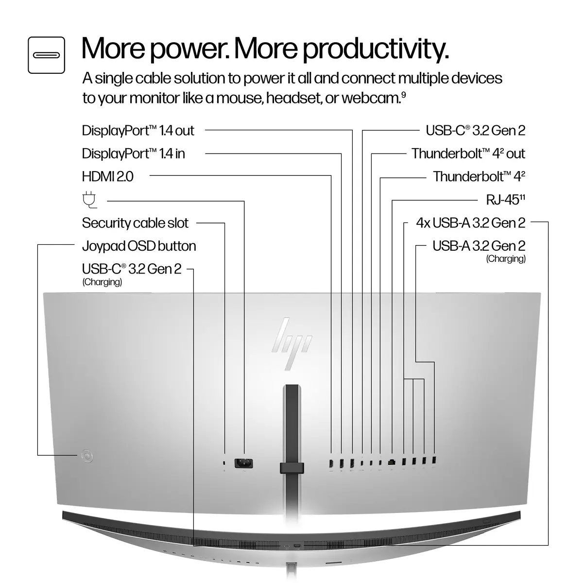 Series 7 Pro -Serie 7 Pro 37,5 Zoll WQHD+ Thunderbolt 4-Monitor – 738pu, 95,2 cm (37.5"), 3840 x 1600 Pixel, Wide Quad HD+, LCD, 5 ms, Schwarz