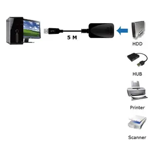 USB3.0 Repeater Kabel aktiv 5m USB3.0 Repeater Kabel aktiv 5m