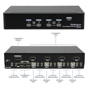 4 Port KVM Switch DisplayPort 4K 60Hz